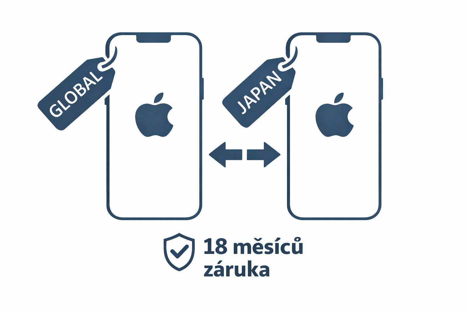 iPhone z Japonska vs. „globální verze“: Je v tom rozdíl?