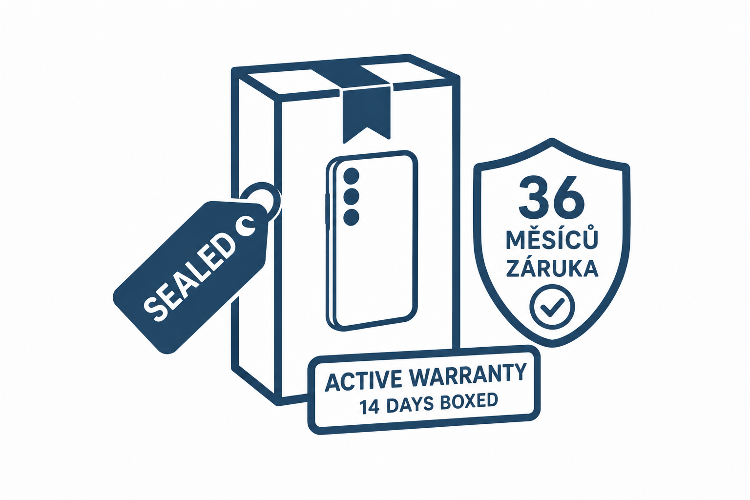 Nový – Sealed / Active Warranty (14 Days Boxed): Co toto označení znamená?