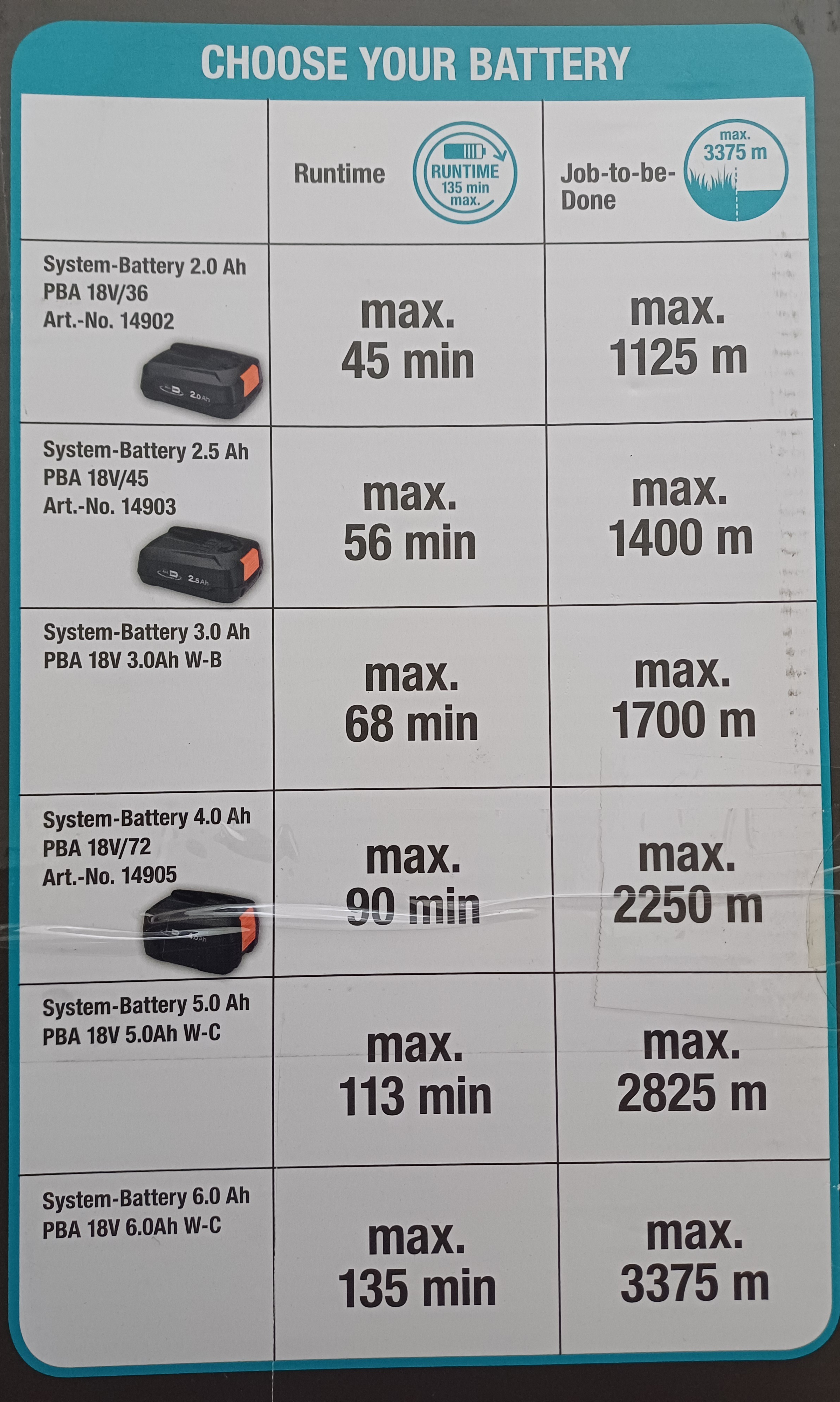 Gardena EasyCut 23/18V P4A SOLO